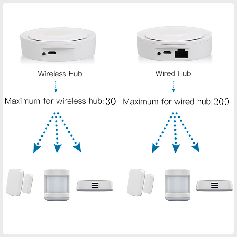 Tuya ZigBee Smart Gateway Home - مراجعة Diy Home Automation System وسعره