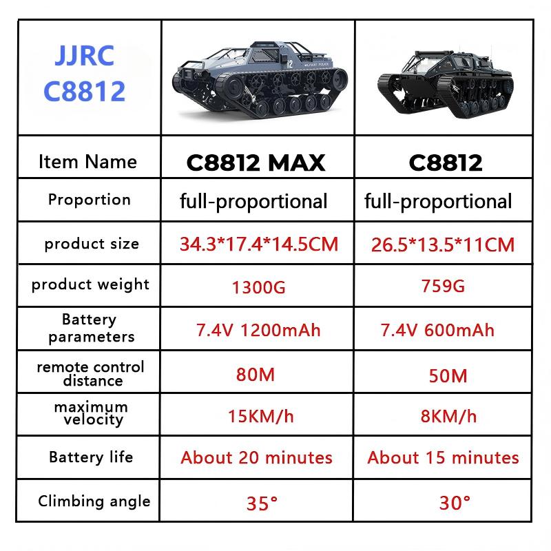 JJRC C8812/ C8812Max RC الزاحف - مراجعة Home Automation Tutorial وسعره